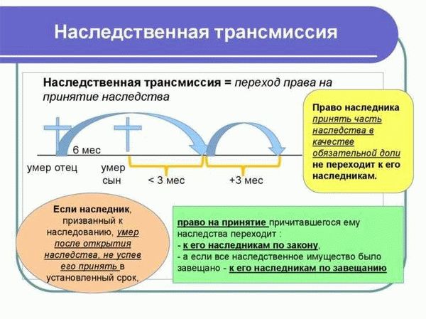 Как инвалид участвует в распределении наследства?