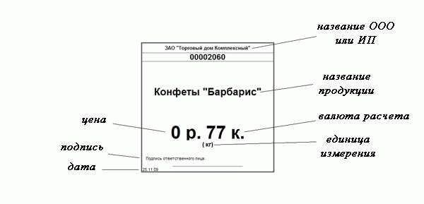 Эффективное использование ценников для привлечения клиентов