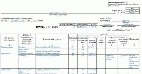 Требования к госслужащим для предоставления отпуска