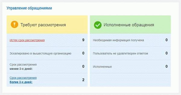 Органы прокуратуры основывают проверку УО на информации о нарушениях закона