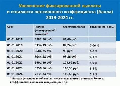 Про стаж и выслугу лет