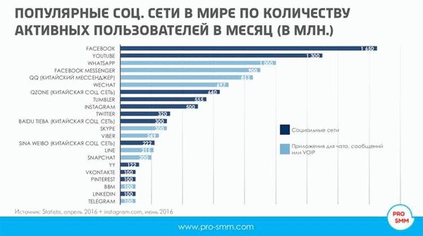  Непризывные заболевания – как найти? 