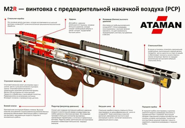 Сигнальный пистолет для самообороны: советы специалистов