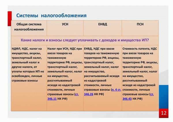 Подробности нового налогообложения