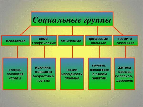 Известные примеры