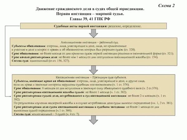 Советы адвоката в Самаре и Москве