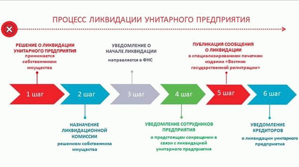 Основные преимущества и риски приватизации