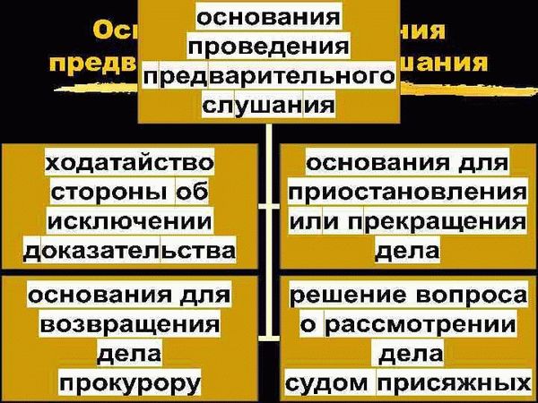 Особый порядок рассмотрения уголовного дела: что это?