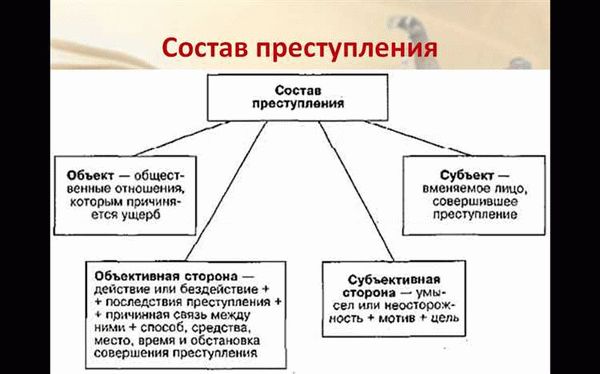 Понятие и характеристика троицел и пособничества в убийстве