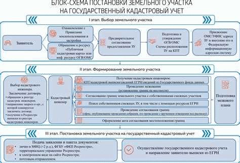 Регистрация машино-мест