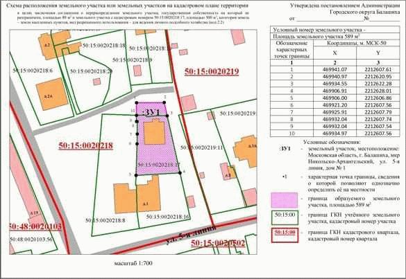 Информация о земельном участке