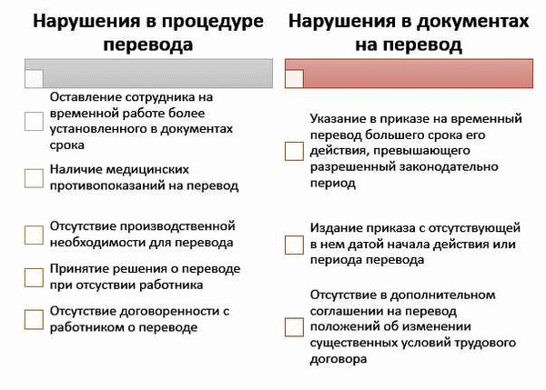 Признаки того, что работника уволили незаконно