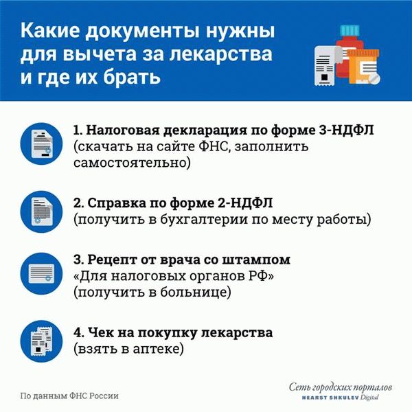 Зачем платить налог при продаже земли