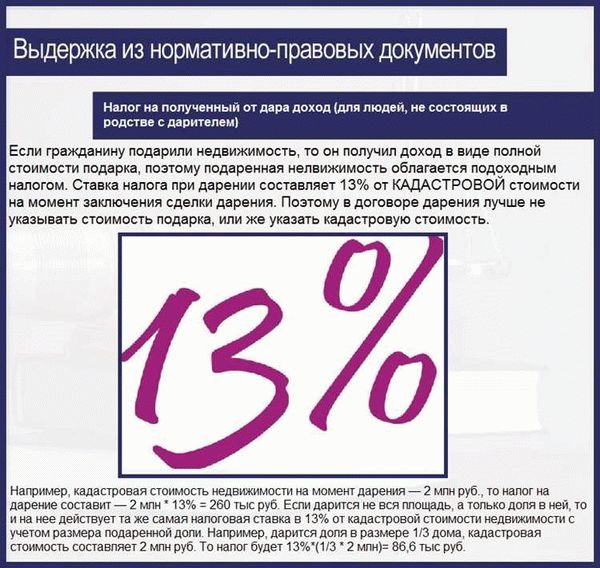  Сроки подачи 3-НДФЛ при дарении квартиры не родственнику 