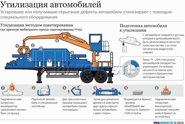 Возможно ли поставить на учет?