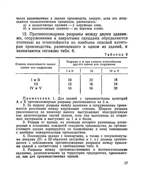 Актуальные рекомендации и требования