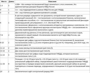 Ответы на популярные вопросы о штрафах ГИБДД