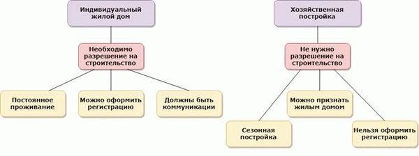 Актуальность новых требований