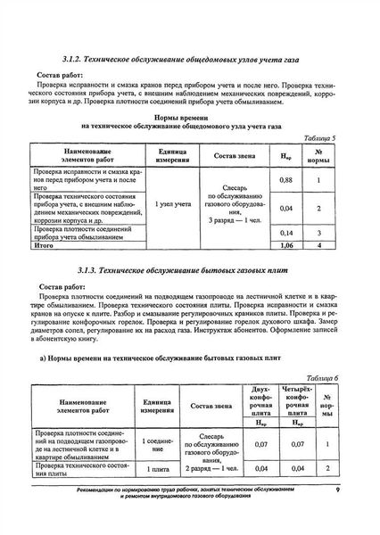 Права и обязанности участников общедолевого имущества