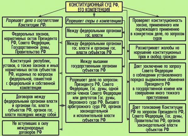 Процедура разделения имущества: важные шаги