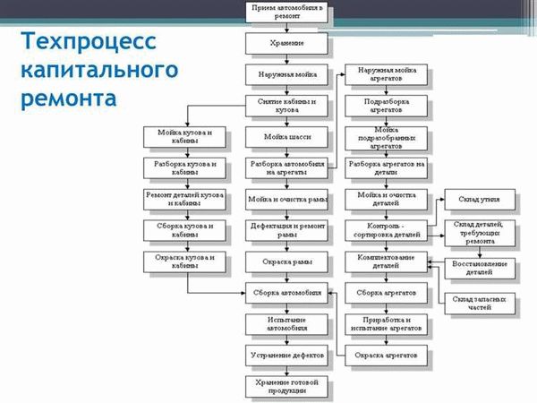 Долгий ремонт автомобиля по гарантии