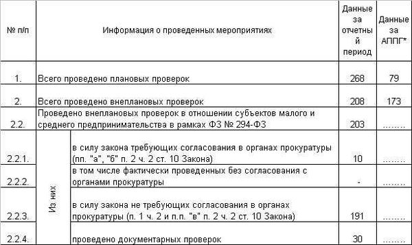 Выявленные ошибки на сайтах и их влияние на работу