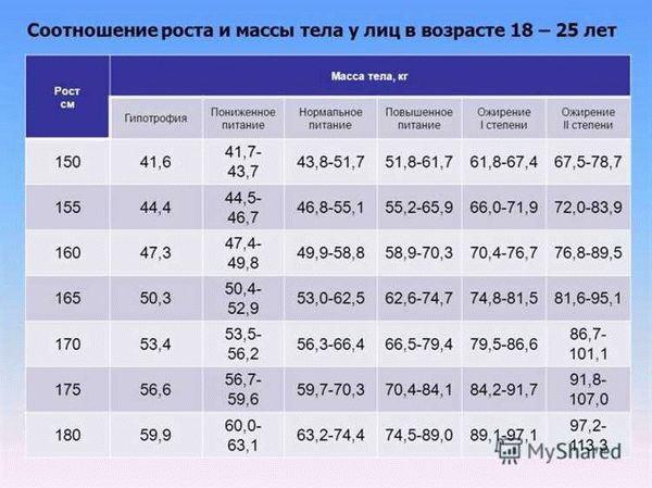 Последствия превышения допустимого веса для поступления в армию в 2024 году