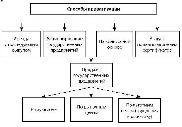 Запрос на оценку имущества