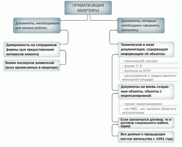 Подготовка документов