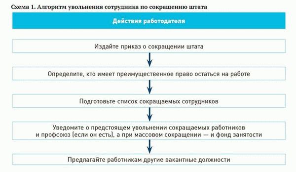 Как закон регулирует увольнение матери-одиночки из штата с ребенком до 14 лет