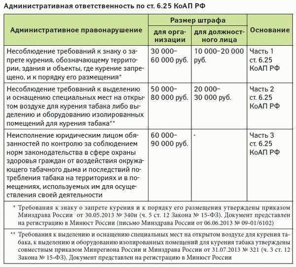 Принципы определения срока давности