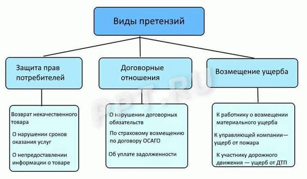 Как ускорить процесс рассмотрения