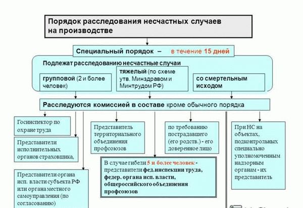 Порядок продления сроков предварительного расследования