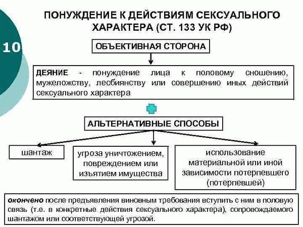 Категории работников, входящие в группу риска