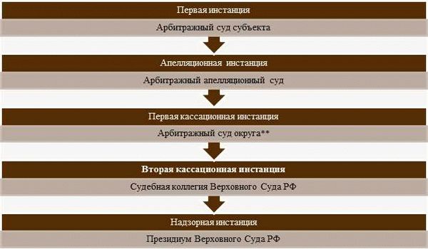 Зачем нужно рассматривать дела в порядке упрощенного производства?