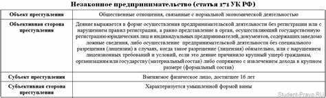 Изменения в УК РФ в отношении комментария к статье 301