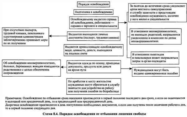 Какие права имеет лицо, на которое наложен штраф?