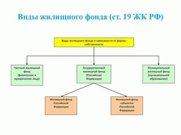 Ремонт и перепланировка помещения в коммунальной квартире