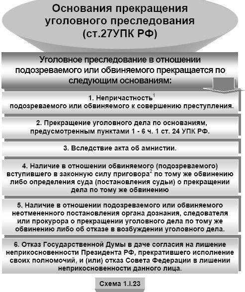 Последние поправки к Статье 25 УПК РФ и их значение