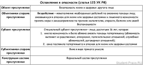 Влияние новой редакции статьи 324 УК РФ на наказание за нарушение закона