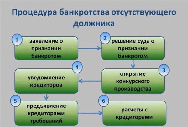 Как правильно уплачивать реестровые платежи в банкротстве