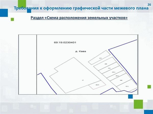 Современные требования к межевому плану в 2022 году