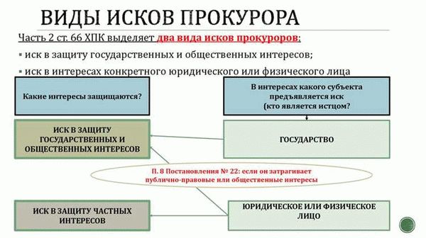 Участие прокурора в судебных заседаниях