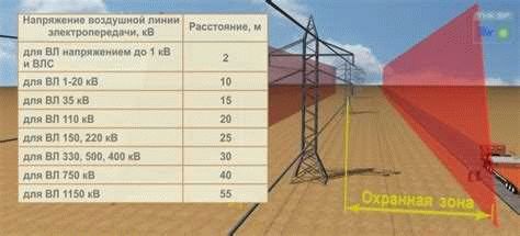 Преимущества использования участков под ЛЭП