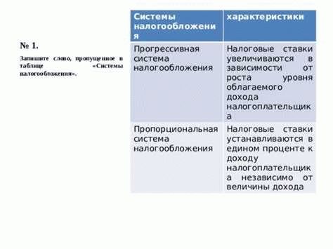 Определение патентной системы налогообложения