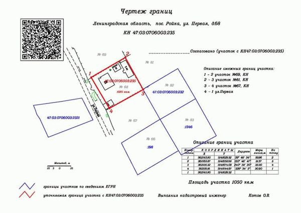 Установление границ земельного участка