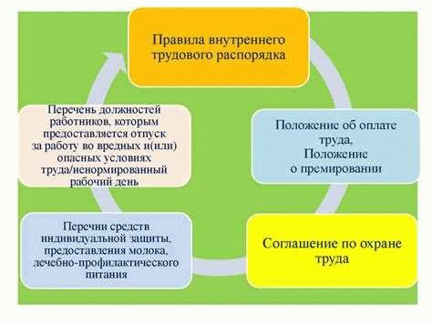 Документы, необходимые для регистрации изменений