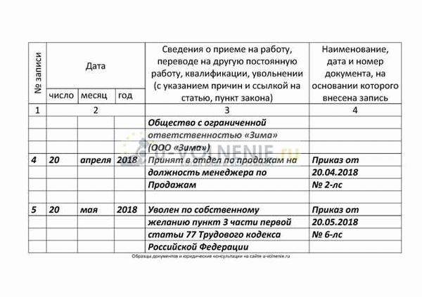 Могут ли уволить с работы, если сыну или дочери уже исполнилось 18 лет?