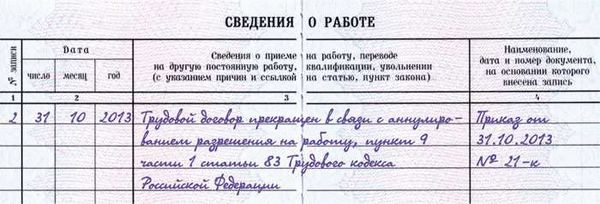 Порядок увольнения в связи с истечением срока: правовые нюансы