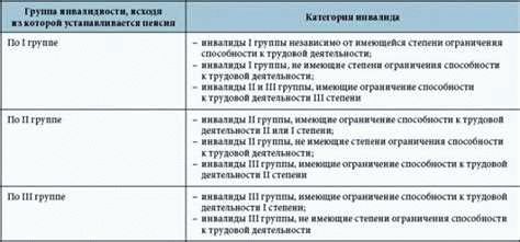 Процедура увольнения по категории Д